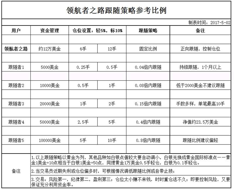 强势回归：领航者之路，交易为生之道？