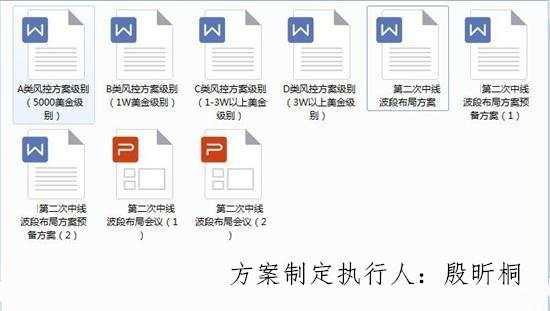 殷昕桐：9.7黄金如期精准多，入场即是盈利还不跟进？