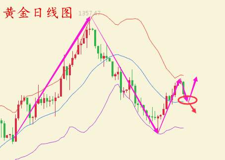 何氏论金：多头再受打击还会上涨吗？黄金行情分析附解套
