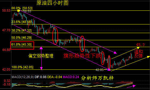 Followme万凯,油价,前值,原油,笔者,库存