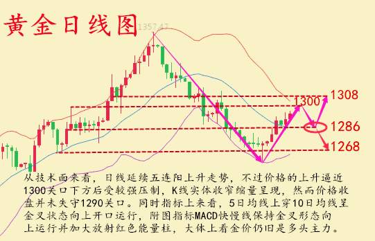 刘棕铭：10.13美国通胀数据重磅登场，黄金该如何布局？