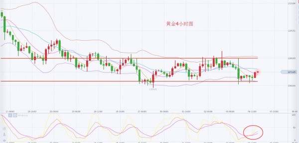 李乾儒：11.6本周黄金将会筑底，中线目标1296一线