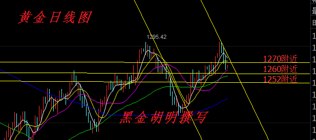 黑金胡明：6.12英国大选已成历史美联储加息来临，原油黄金今日操作策略