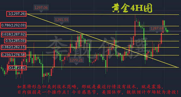李靓依：11.23感恩有你！黄金多头已没戏，现价可进空，目标暂看1285