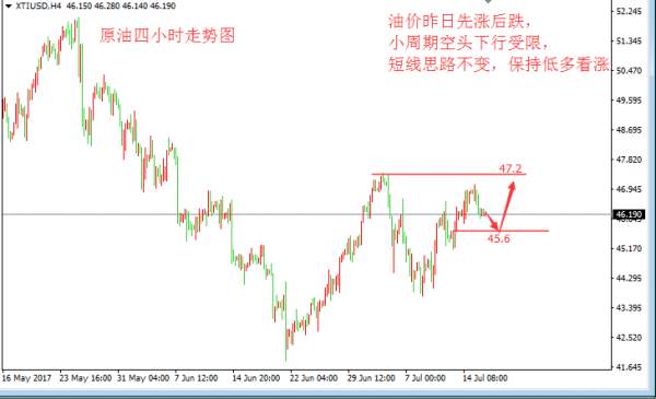 张皓晟：早盘强涨不盲追 谨防黄金冲高回落