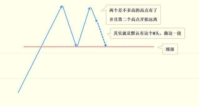 黎叔论金：M头双顶,四种战法顶部的新解析