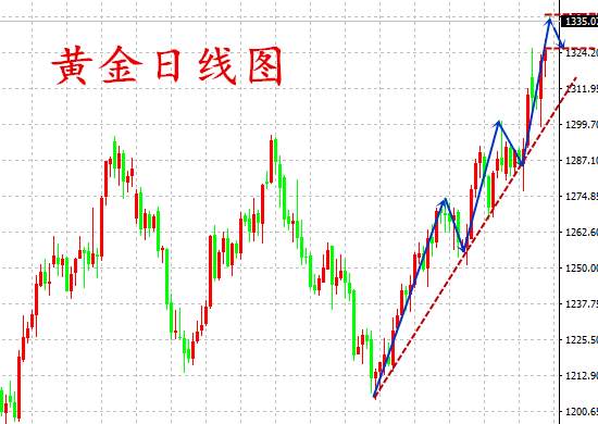 陈哲春：9.4黄金跳空高开，涨势能否延续，低位空单怎么办？