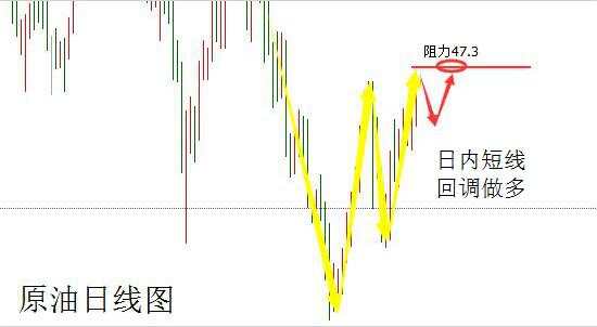 卢政旗7.20后市黄金原油晚间走势分析及操作建议