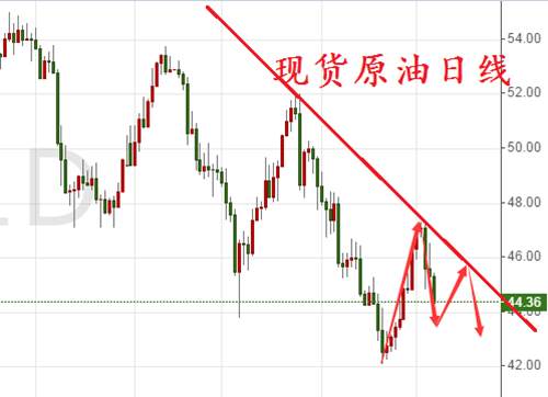 陈文暻：7.9周评黄金原油下周走势分析，多单解套