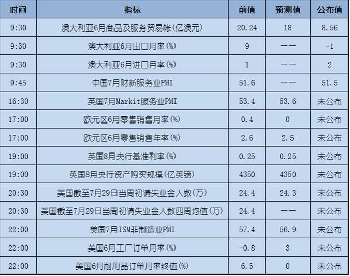 今日重点：美元熊市或已来临？