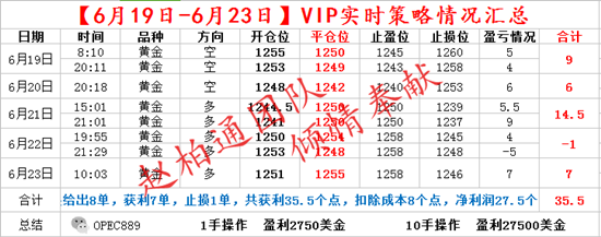 6.26黄金下周看涨还是看跌,空单被套怎么办?