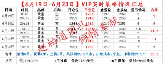 6.26黄金下周看涨还是看跌，空单被套怎么办？