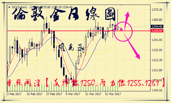 胡禹丞:4.10“一炮”后黄金原油白银操作建议!