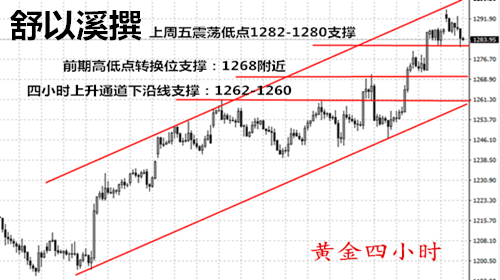 舒以溪:4.18今日原油黄金如何操作,看我就好了!
