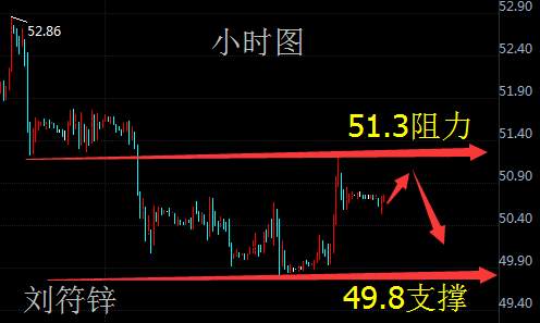 刘符锌10.6非农之夜黄金布局思路！原油晚间行情分析！