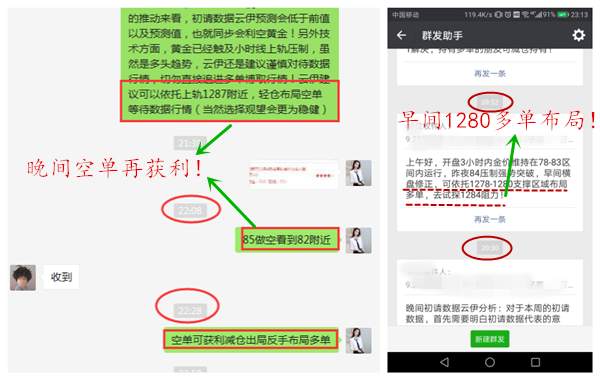 11.9周四黄金多空双赢！初请利多反跌后续如何操作！