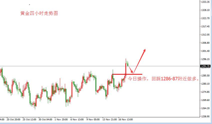 张皓晟：黄金破高迈向千三 平缓上涨看延续走强