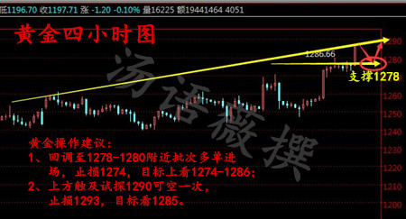 梦梵瑜：4.13黄金暴涨空单这样解，原油下探现价做多