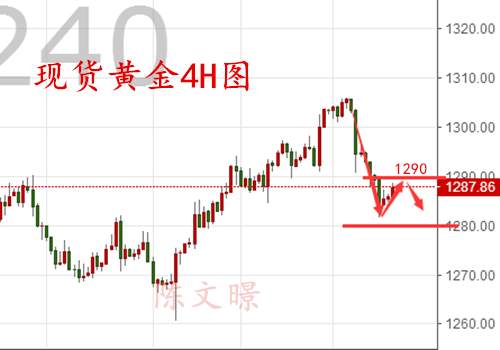 陈文暻：10.18黄金原油走势分析，油价V型复苏态迎EIA数据