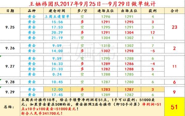 王婳祎:10.2收益摆在眼前,婳祎只用实力说话,非农如何操作?
