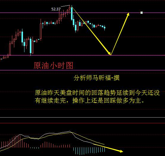 马昕福:10.17现货原油、原油T+D晚间操作建议