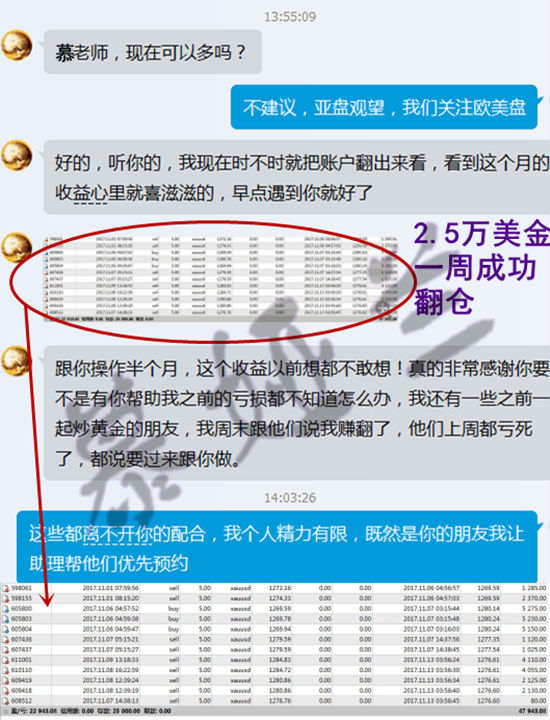 慕娅兰：11.13黄金震荡格局一周翻仓，认清行情走势趋势