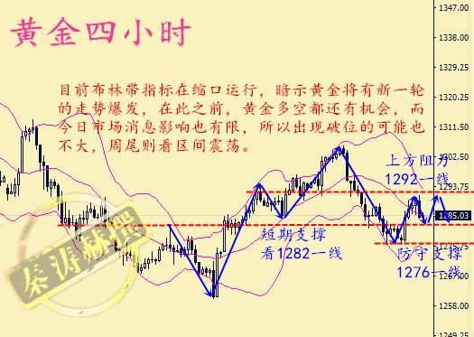 秦涛赫：黄金筑底完成反转多头？10.20黄金操作套单怎么办