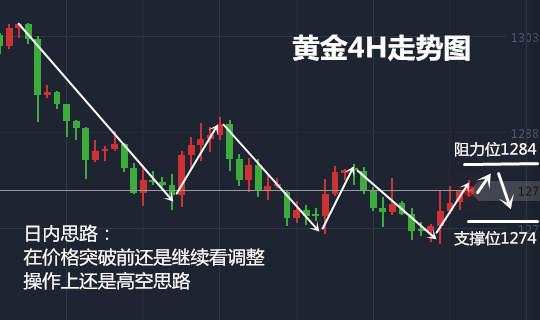 姜予一：10.26黄金上方阻力不破继续空，附多空解套