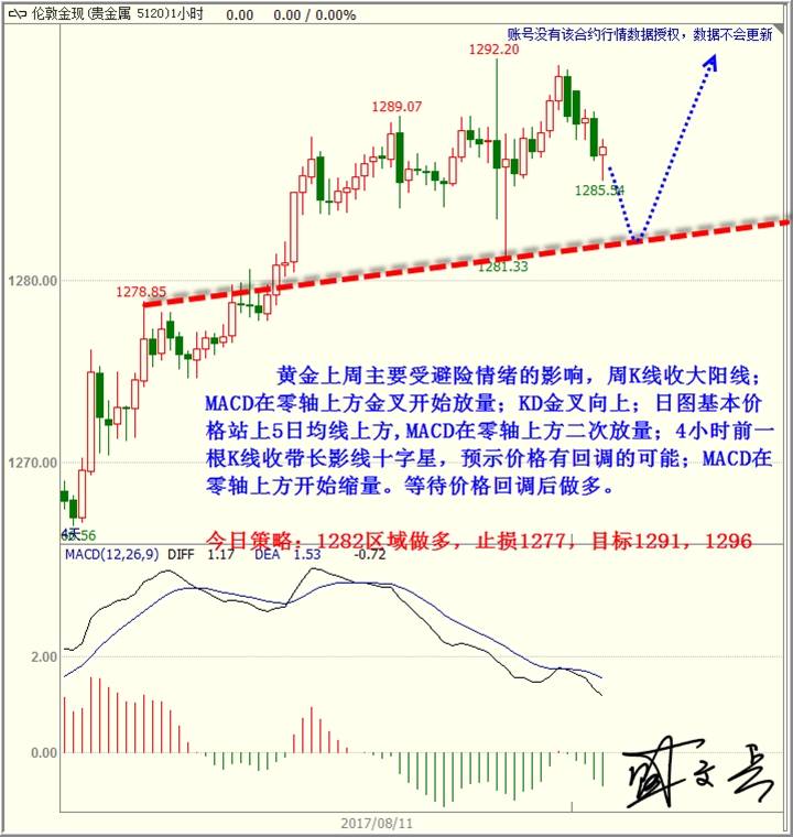 盛文兵：美国7月CPI不及预期，黄金非美上涨