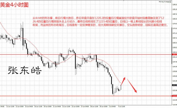 张东皓:7.05明晨美联储决议,黄金冲高看回落