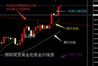 张尧浠周评：重磅美数据不及预期、金价千三上方步步惊升