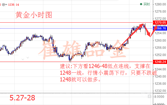 崔雄品金:金市涨势猛进受阻,下周空头生机浮现?