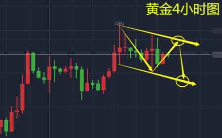 余天翼11.29黄金两弹破一阻.看好千三更望1260