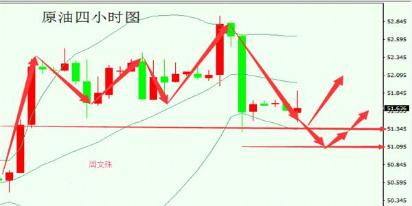 周文殊：9.29晚间黄金震荡提前布局，谨防黑天鹅附解套