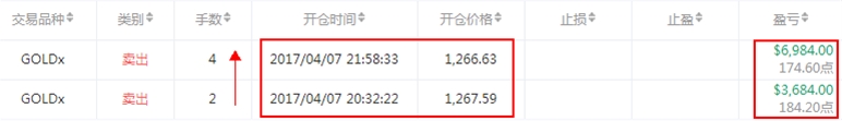 优秀交易员:风险下的能力者FXMAN