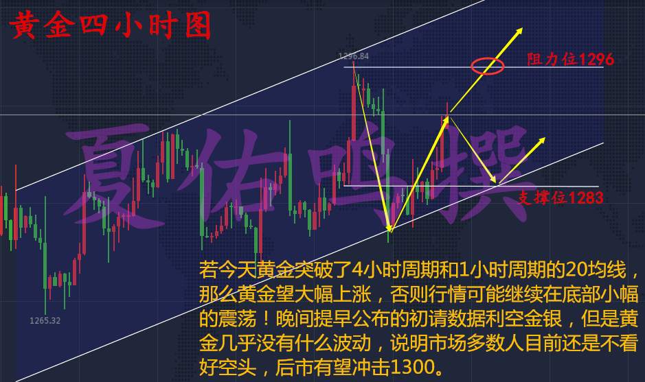夏佑鸣：11.23初请利空难改黄金多头，黄金午夜操作建议