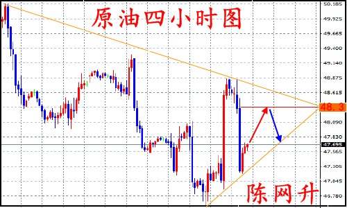 陈网升：8.22黄金1287多头依旧、原油顺势而下附空单解套