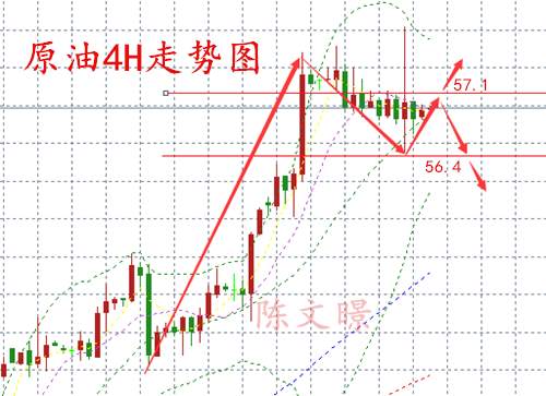 陈文暻：11.9黄金原油行情走势分析，特朗普税改再出幺蛾！