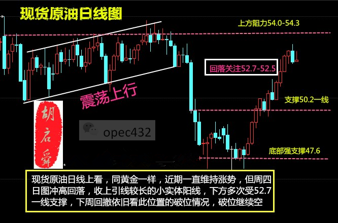 胡启舜4.16周评：朝鲜阅兵显实力黄金原油继续多！空单解套策略
