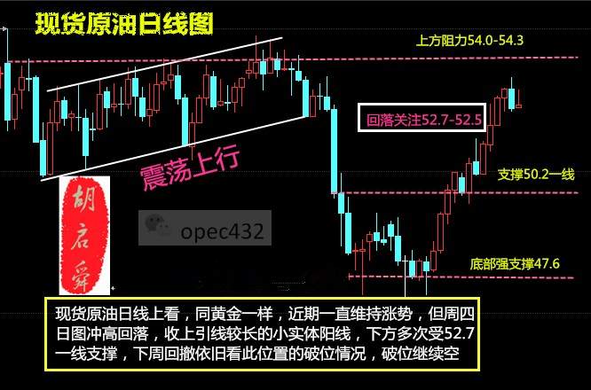 胡启舜4.16周评：朝鲜阅兵显实力黄金原油继续多！空单解套策略