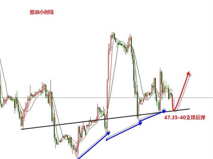 张新华：黄金将加大下破1281的动能！原油延续反弹！