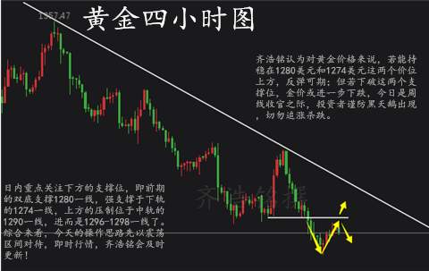齐浩铭：9.29黄金趋于震荡，如何操作该解套了