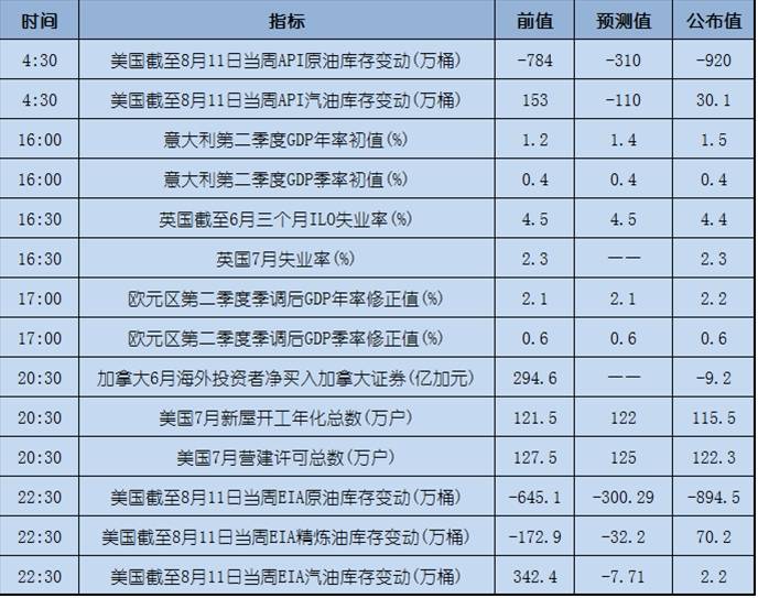 今日重点：特朗普、美联储重创美元，黄金受益
