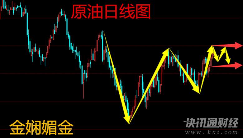 金娴媚金：918午评黄金原油操作建议及解套策略！
