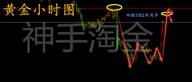 神手淘金9.26避险助推黄金原油共同上冲,走势及行情分析附解套