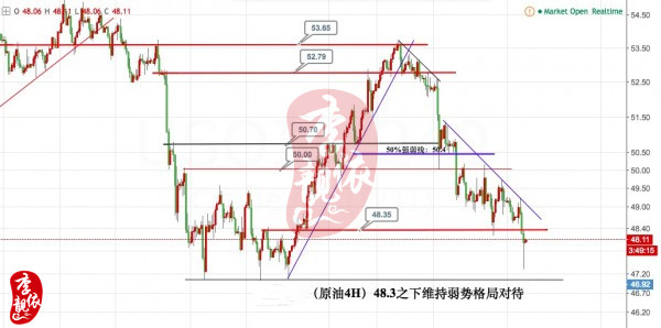 李靓依：5.3火爆行情即将拉开帷幕，日内黄金原油同步看空！