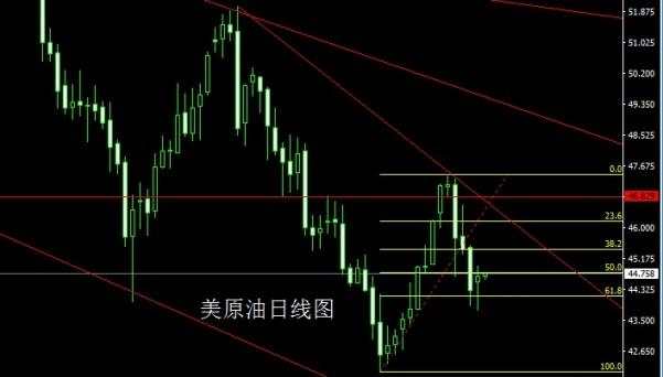 金世行者7月11日：星火未到燎原时，金银先多后空