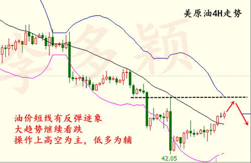 李多颖:6.26原油现在可以抄底吗?原油走势分析及操作建议