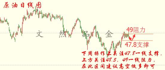 8.12-13周评 黄金若能回调即是幸运 下周黄金原油走势预测