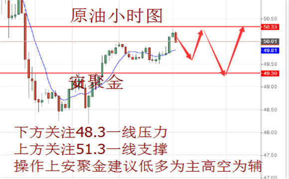 安聚金：5.30G7峰会首讨落幕，今日黄金原油日内走势预测及操作建议